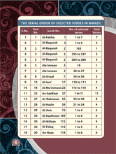 Load image into Gallery viewer, Manzil (Pocket, English/Arabic)