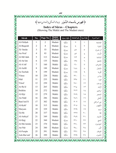 The Holy Quran Roman (2Col.) A/E/R-(A.Y.Ali) HB